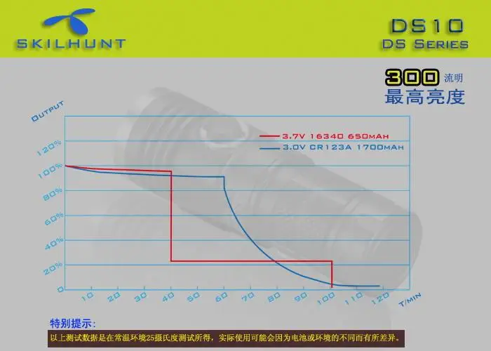 SKILHUNT DS10 8