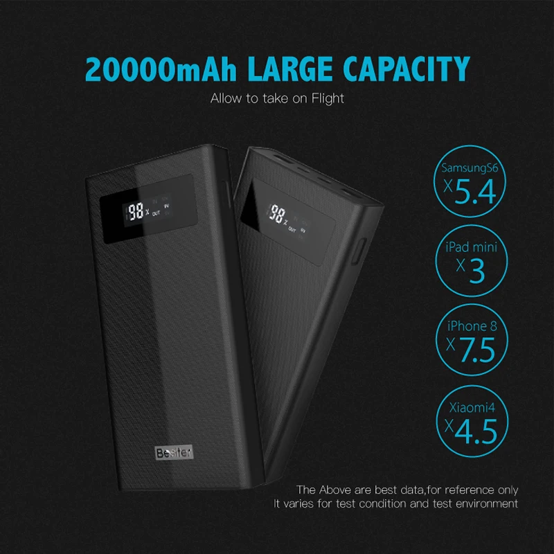 Besiter power bank 20000mAh External Battery PoverBank Quick Charge portable charging Power Bank charger for xiaomi phone