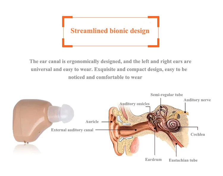 Перезаряжаемый мини-слуховой аппарат для глухих пожилых людей, слуховой канал, крошечные устройства для голосовой помощи, невидимый усилитель звука в уши