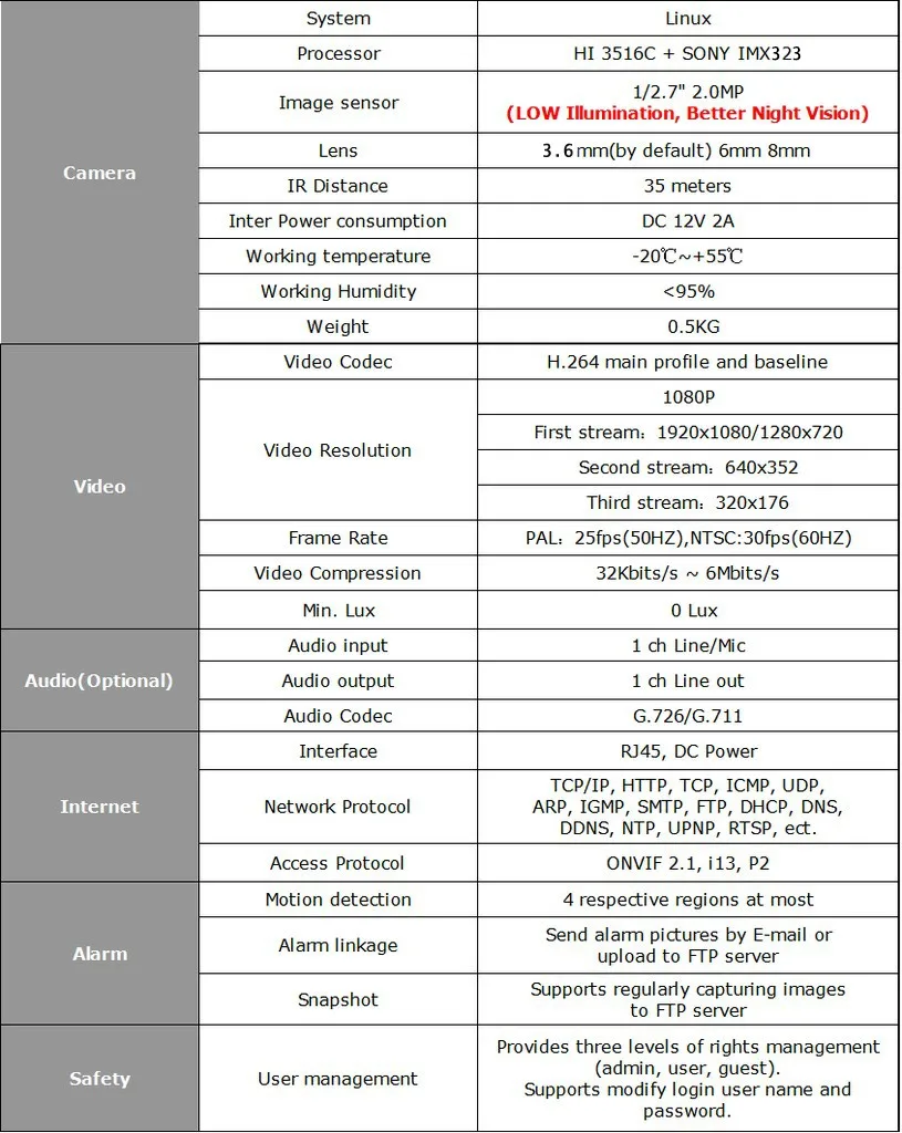 HJT беспроводная Wifi ip-камера Full-HD 1080P sony IMX323 sd-карта сеть Onvif наружная камера наблюдения безопасности 4IR ночной веб-глазок