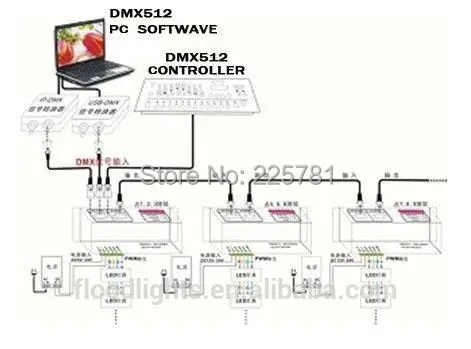 dmx512 line 1