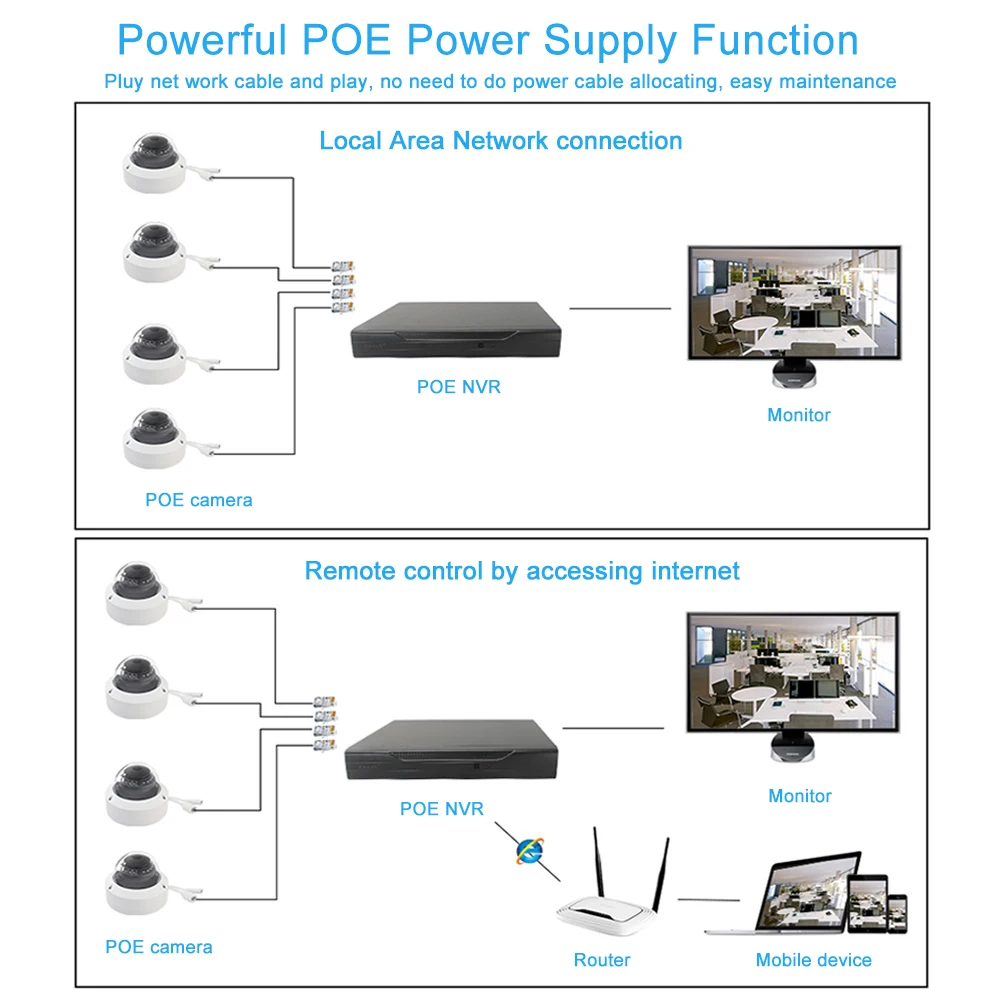 EasyN IP камера POE 4MP P2P Onvif Wifi-камера ночного видения POE WI FI купольная камера для дома с датчиком движения WI-FI IP Cam