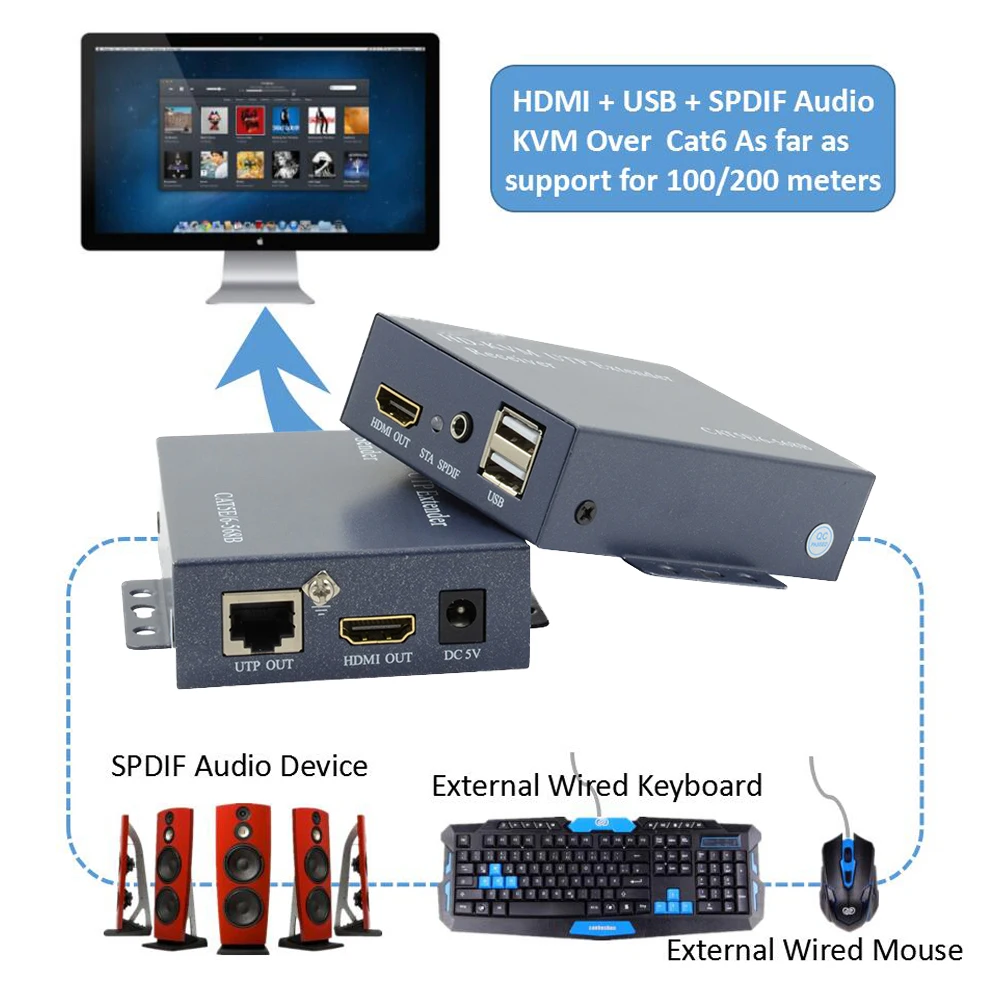 ZY HT208KM HDMI USB KVM удлинитель без потерь задержки 100 м по Cat5e Cat6 UTP RJ45|kvm extender|utp hdmihdmi usb |