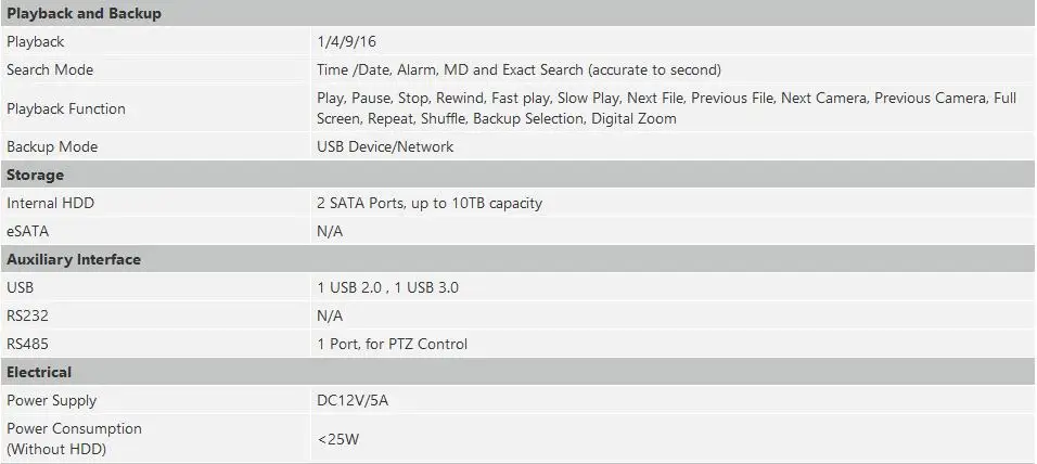 Сетевой видеорегистратор Dahua XVR5232AN-X 32 канала пятиядерный ГП брод 1080P цифровой видео Регистраторы поддерживаются sd-карты 5MP HDCVI Камера и 6MP IP Камера