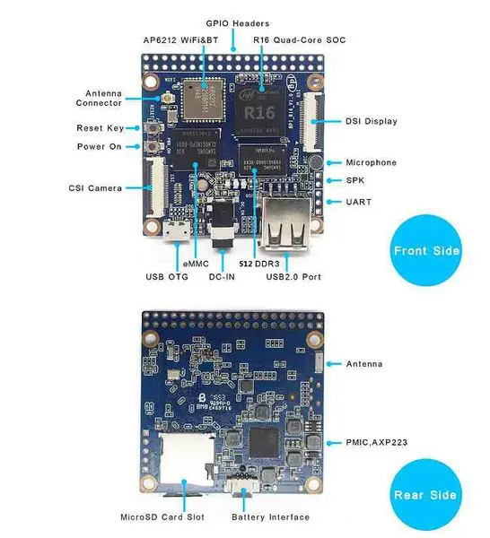 M2M R16