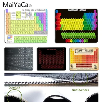 

MaiYaCa New Printed Periodic Table Durable Rubber Mouse Mat Pad Size for 180*220*2mm and 250*290*2mm Mousepad