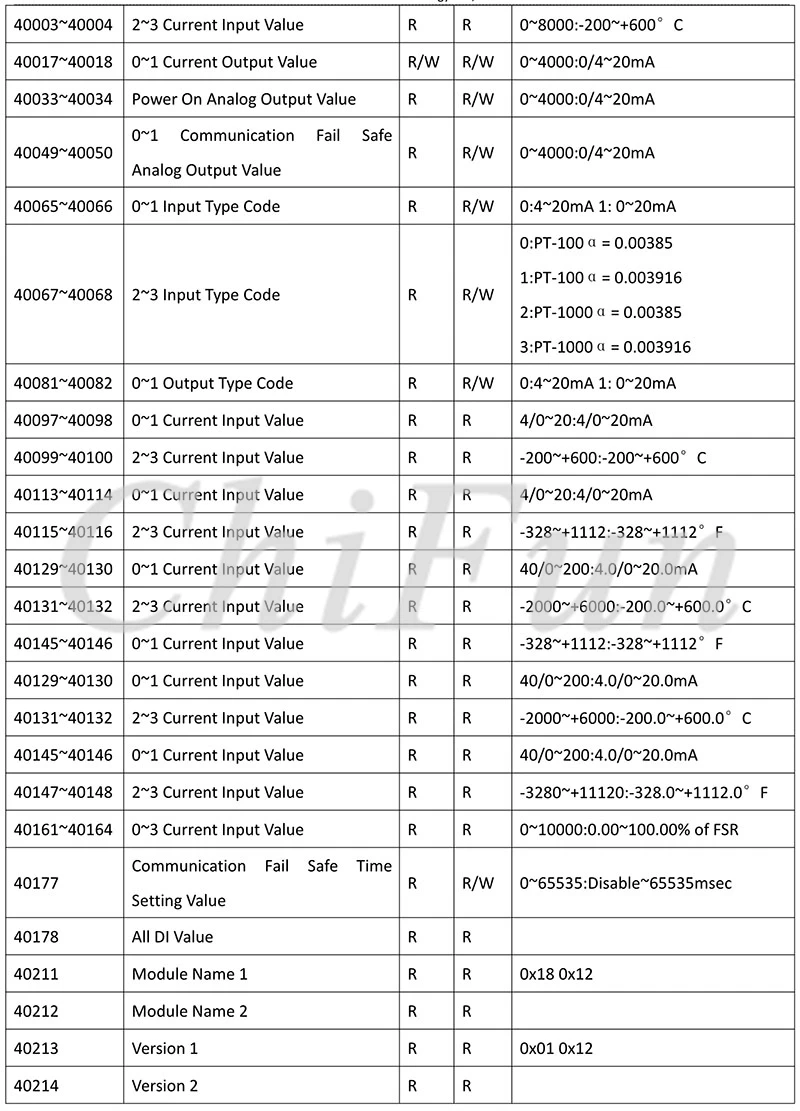 A-1 Serial  Remote IO Module  User Manual V1.14A_30