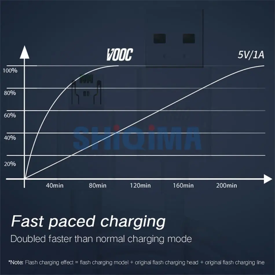 Micro USB VOOC кабель для OPPO R15 R11 R11s плюс R19 R17 pro быстро Зарядное устройство R5 R8107 R8109 R7S R7 R7T R7 R9 R9s плюс 5V 4A AK779