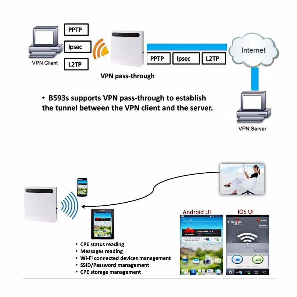 Huawei B593u-12 разблокирована 4 г LTE CPE промышленного Wi-Fi роутера, знак поставка в произвольной последовательности