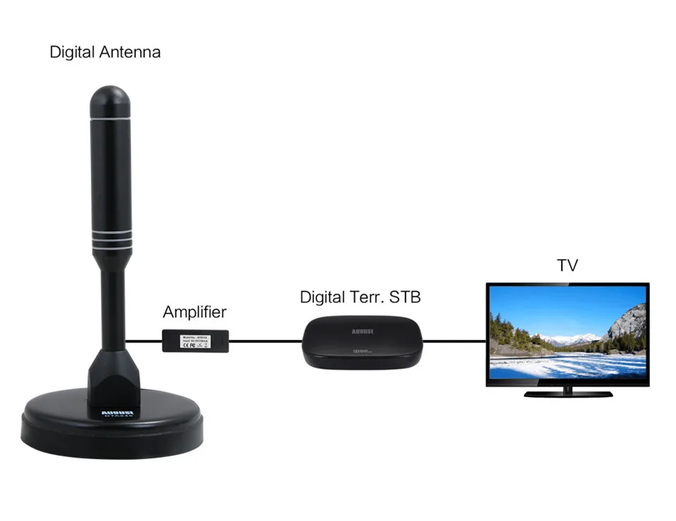 August DTA235 Indoor Digital TV Antenna