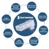 Building Automation