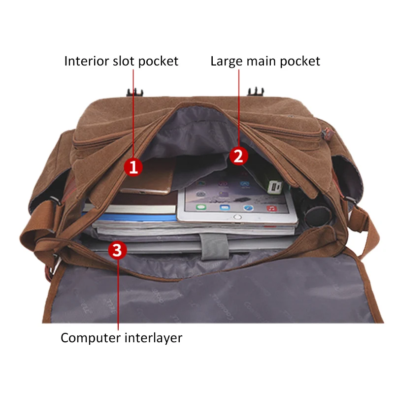 Vintage Canvas Briefcase Men Laptop Suitcase Travel Handbag Men Business Tote Bags Male Messenger Bags Shoulder Bag 2019 XA200ZC