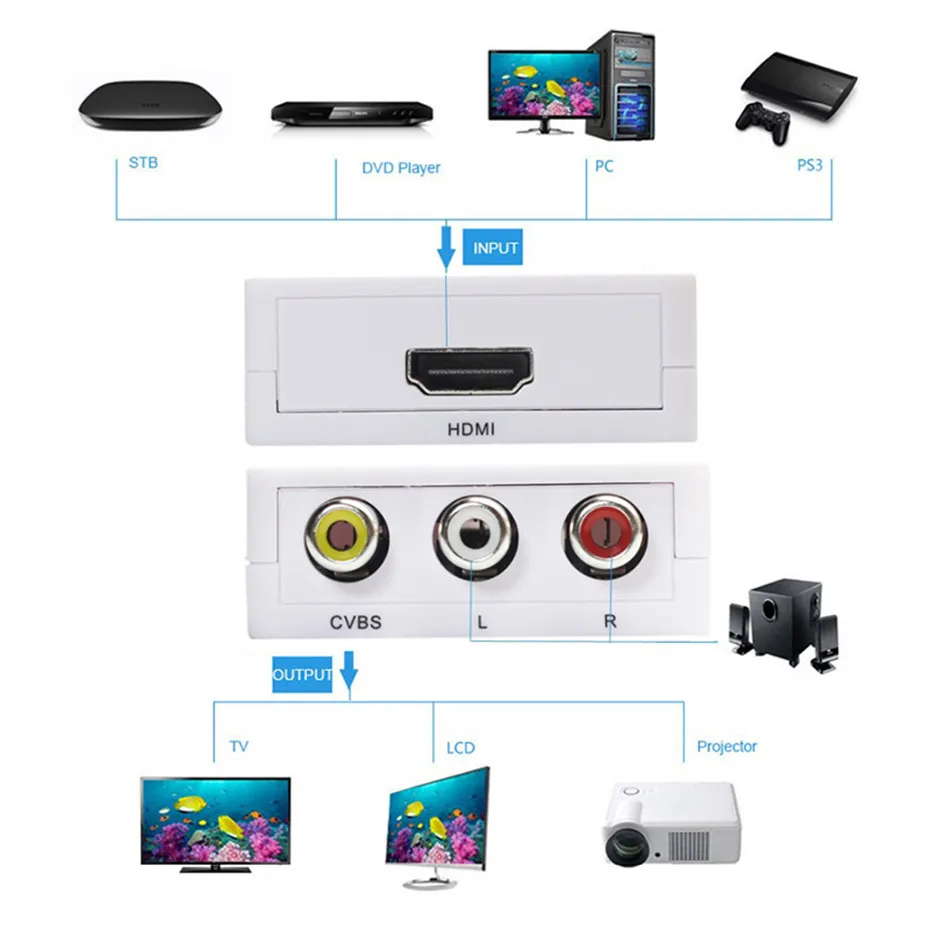 Basix HDMI TO AV Scaler 4