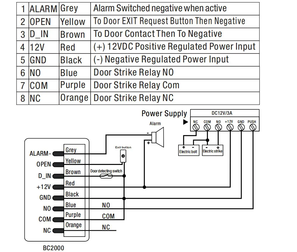 Teclados de controle de acesso