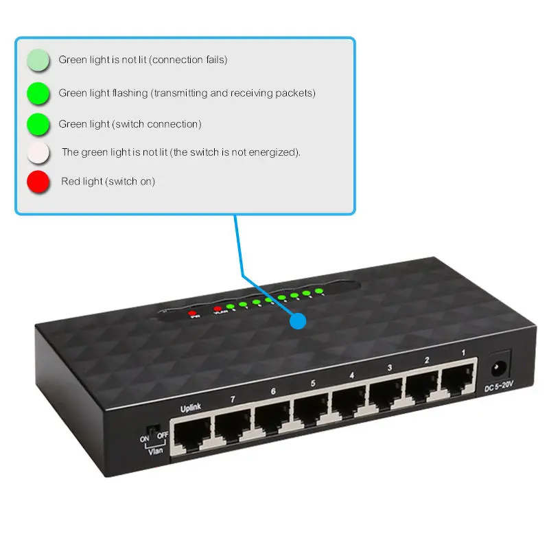 HOT-Diewu 8 портов Gigabit Ethernet сетевой коммутатор 10/100/1000Mpbs концентратор Настольный Lan концентратор полный/полудуплексный обмен Ethernet Smart