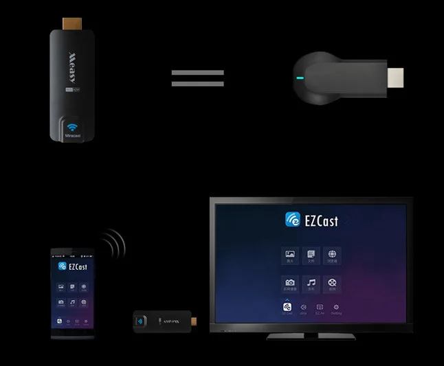 Мобильный телефон видео голос push устройство HDMI беспроводной с устройством телефон проекционный стержень wifi ТВ синхронизатор