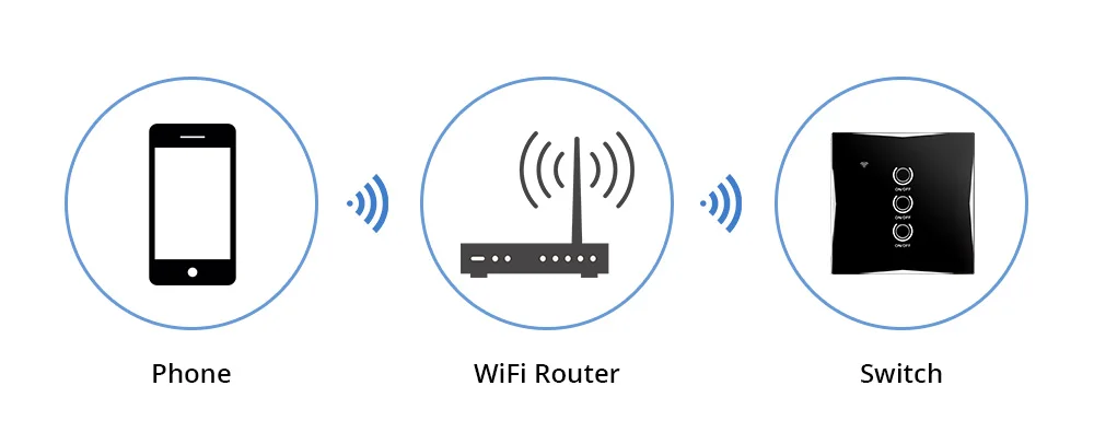 Wi-Fi, умный светильник сенсорный выключатель Панель настенный прерыватель 1/2/3 приложение Tuya/приложение Smart Life работает с Google Home/Alexa Голосовое управление Управление