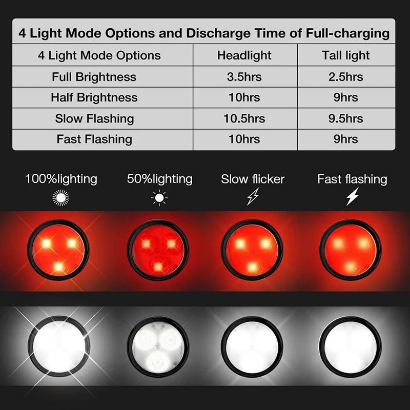 Discount Bicycle Light USB Rechargeable Tail Light Waterproof LED Bike Light 4 Modes USB Mountain Bike Accessories for Bicycle Cycling 5