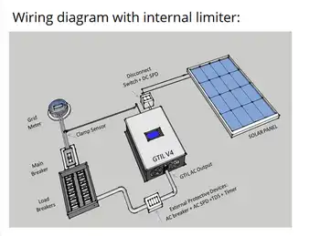 1000W MPPT Solar Power on Grid Tie Inverter with Limiter for single/3 Phase Connection DC 22-60V input to AC 220V 230V 240V