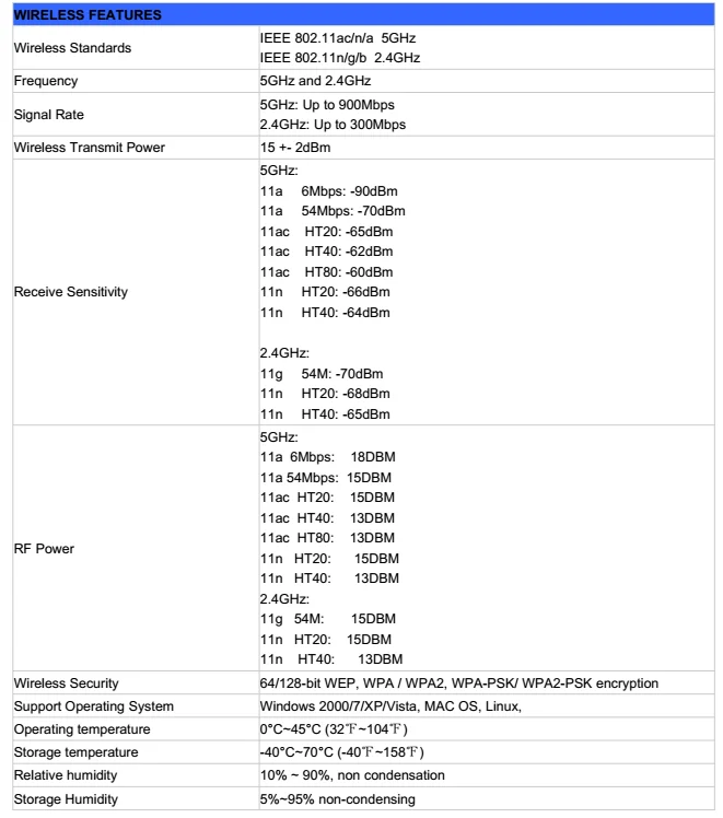 Новое поступление черный MT7612U 1200 Мбит/с 2,4 ГГц/5 ГГц двухдиапазонный USB WiFi ключ wifi модем