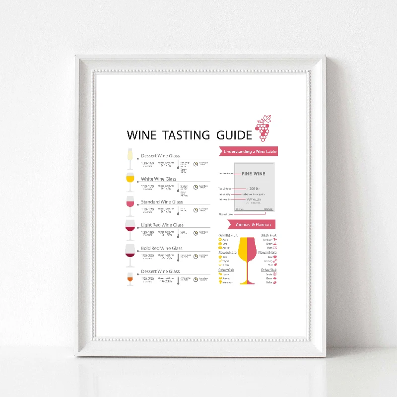

Wine Tasting Guide Poster Canvas Art Print Kitchen Wall Art Decor Wine Infographics with Food Pairing Art Painting Wall Picture