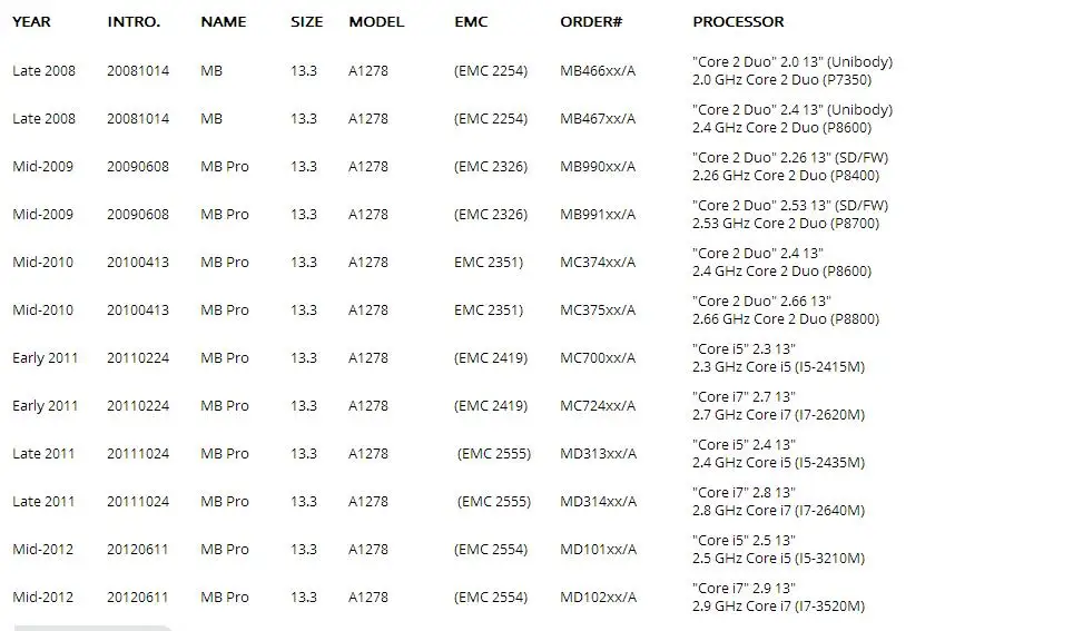 Для Apple Macbook Pro 13,2 ''Unibody A1278 Глянцевый светодиодный ЖК-экран панели 1280x800 2008 2009 2010 2011 2012