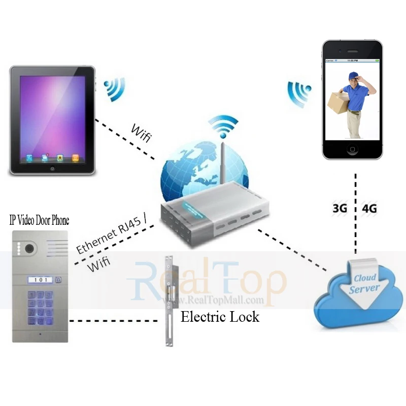 Беспроводной ip-интерком системы дома доступа дверь открытым дистанционное управление камера дверные звонки для бесп