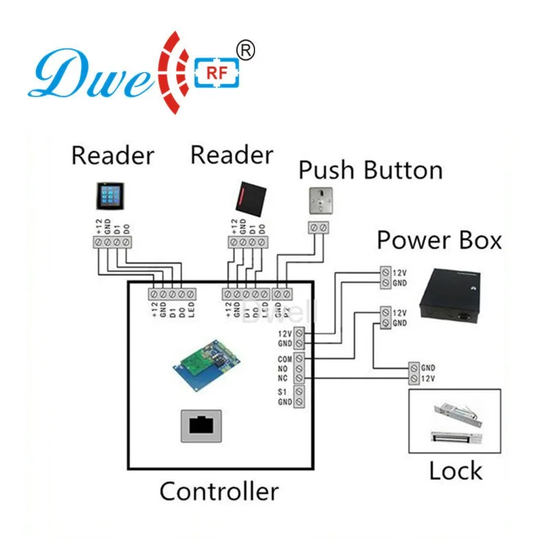 DWE CC RF управление доступом с коротким диапазоном клавиатуры rfid считыватель weigand