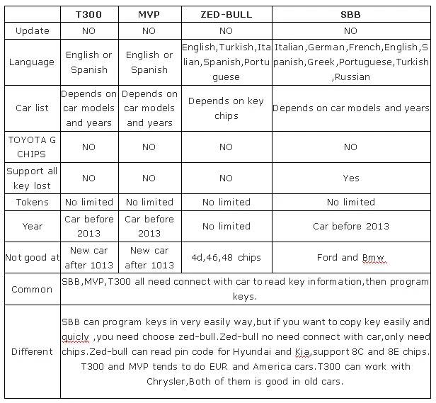 t300assbb