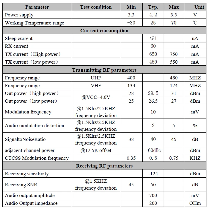sa818 specification