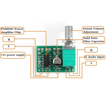 

PAM8403 Amplifier Board Mini 5V Digital Amplifier Board with Switch Potentiometer USB Power Supply