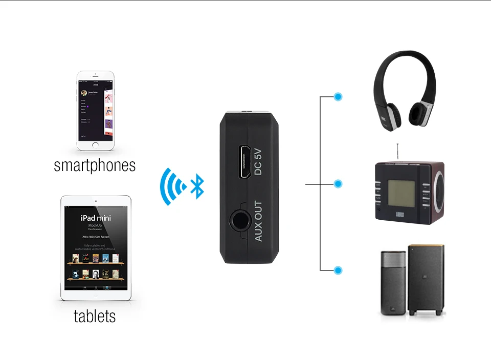 August Bluetooth aptx Receiver