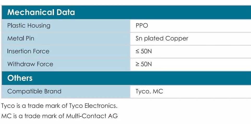 Blusunsolar 1 пара MC4 6 до 1 т филиал параллельное соединение Электрический Солнечный 60A 1000 В MC4 разъем Y панель кабель провода подключения