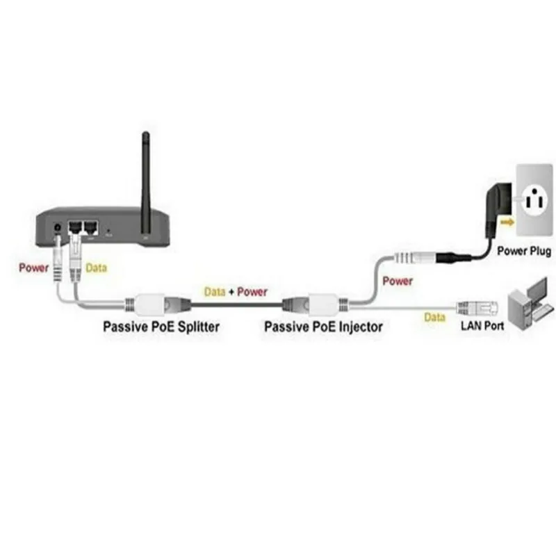 Кабель адаптер POE RJ45 Сплиттер Комплект экранированная лента пассивная мощность по Ethernet 12-48 В синтезатор сепаратор Combiner