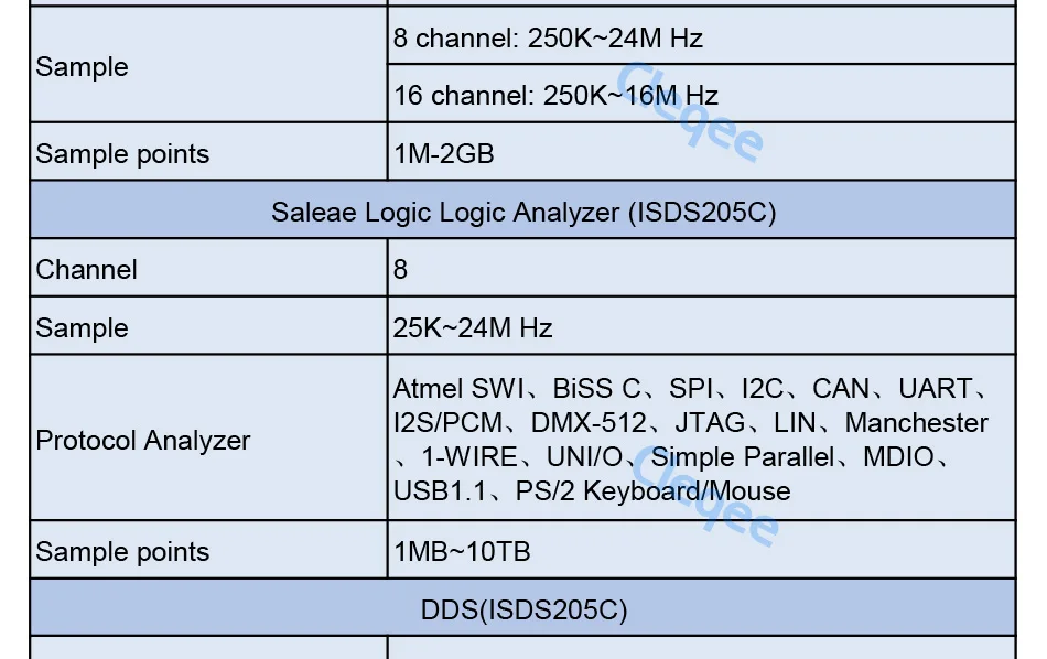 ISDS205C_31