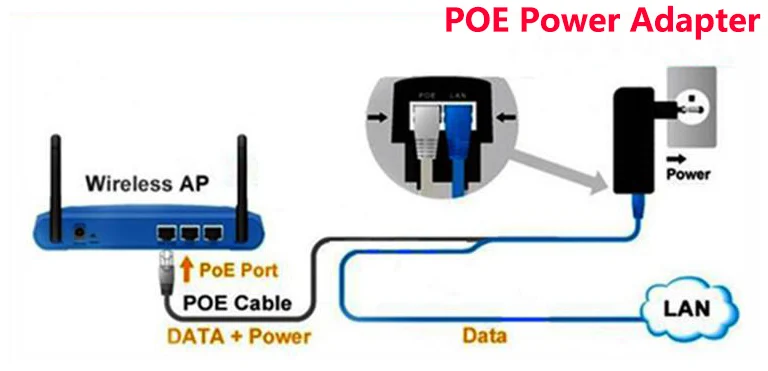 CCTV 48 В 0.5A 24 Вт Poe вилка для розетки PoE инжектор Ethernet адаптер Ip камера Poe телефон Питание США ЕС AU Великобритания вилка