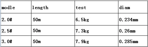 50m 2.0-3