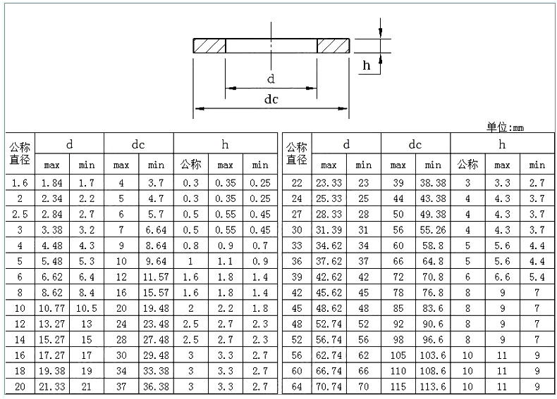 1000 шт./лот M2* 5*0,3 латунь шайба плоская шайба