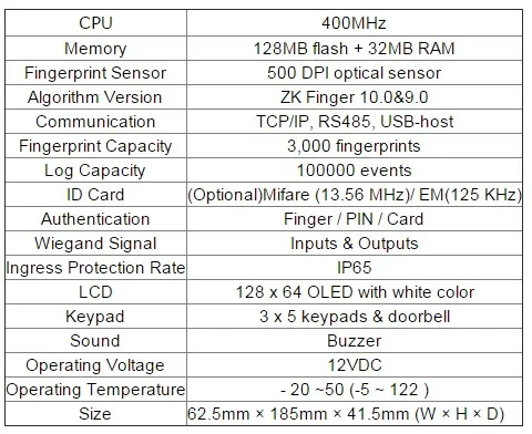 Высокое качество Linux Системы считыватель отпечатков пальцев IP65 Водонепроницаемый биометрический контроль доступа TF1700 IC комплект доступа по отпечаткам пальцев Управление