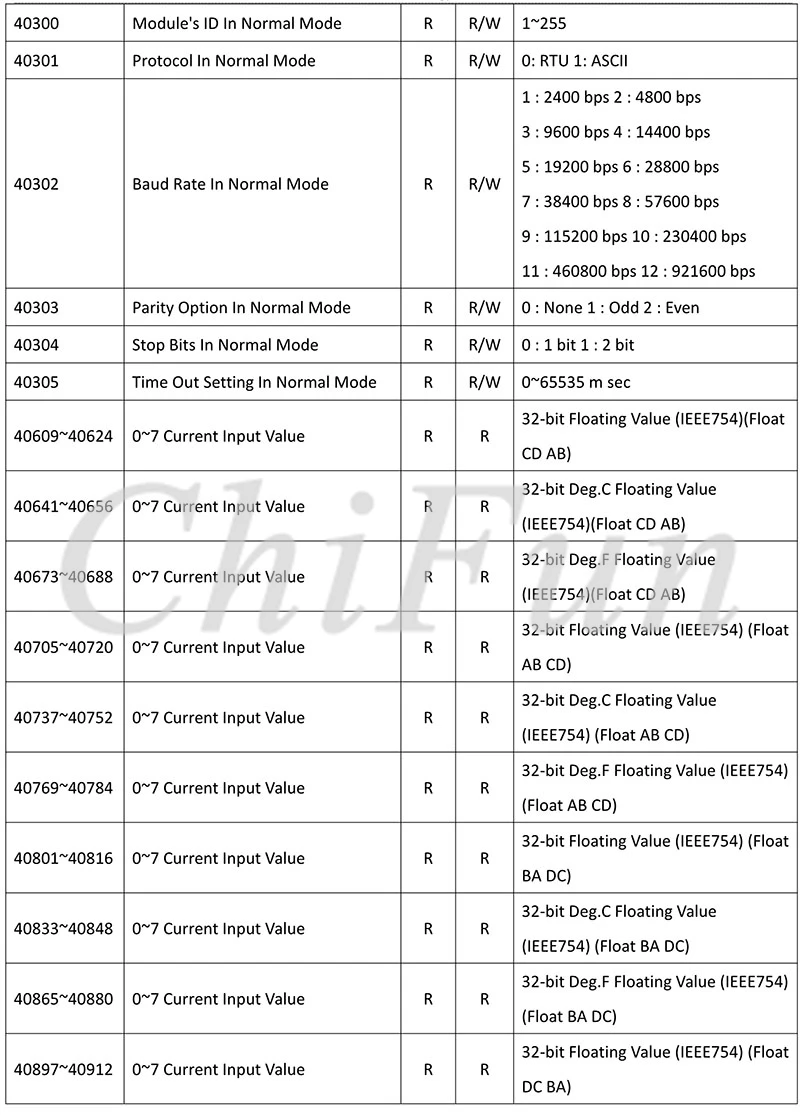 A-1 Serial  Remote IO Module  User Manual V1.14A_19