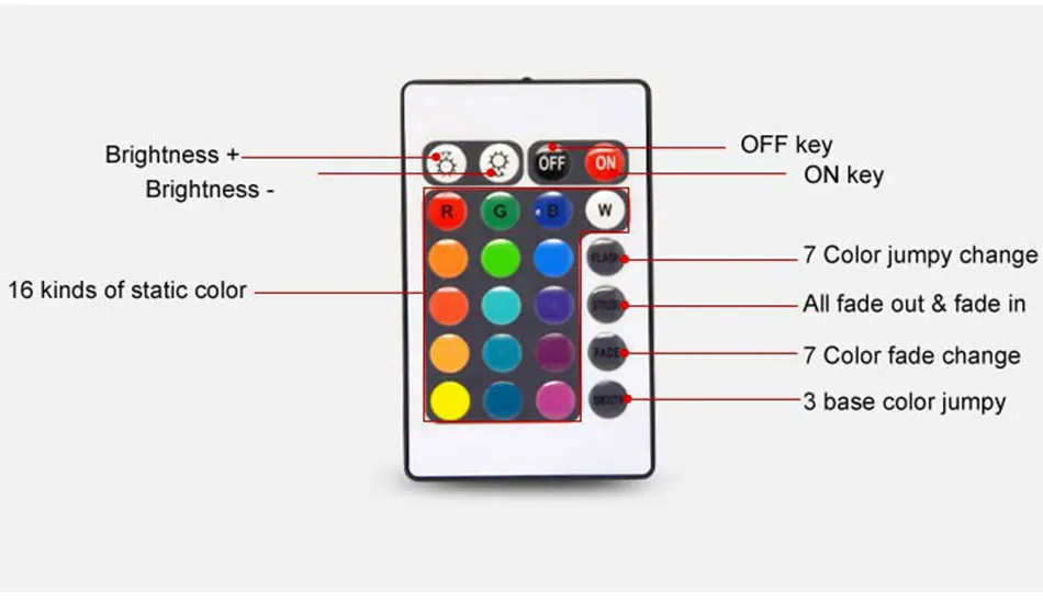 24 клавиши светодиодный RGB контроллер DC12V ИК пульт дистанционного управления для SMD 3528 5050 RGB светодиодные полосы света