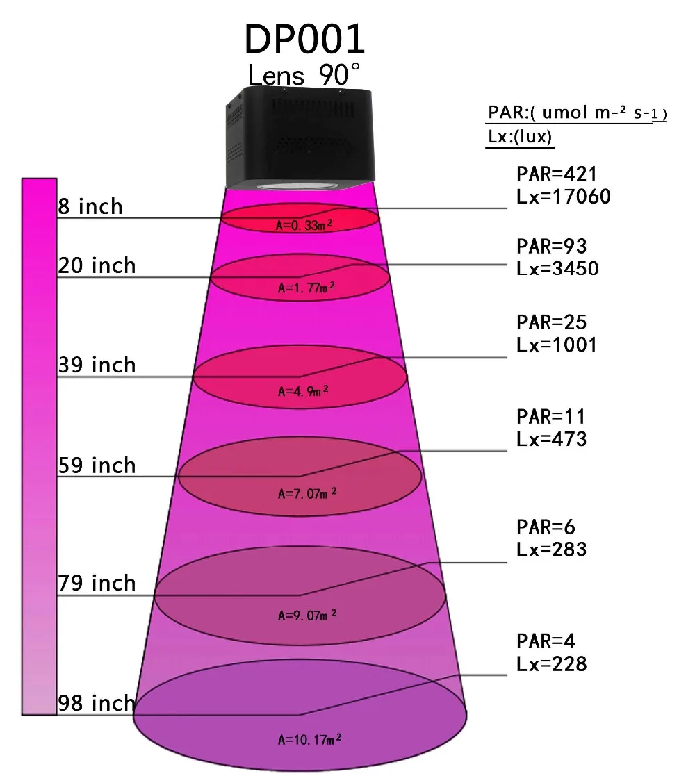 Herifi Dolphin Series DP001 90° LED Grow Light 3