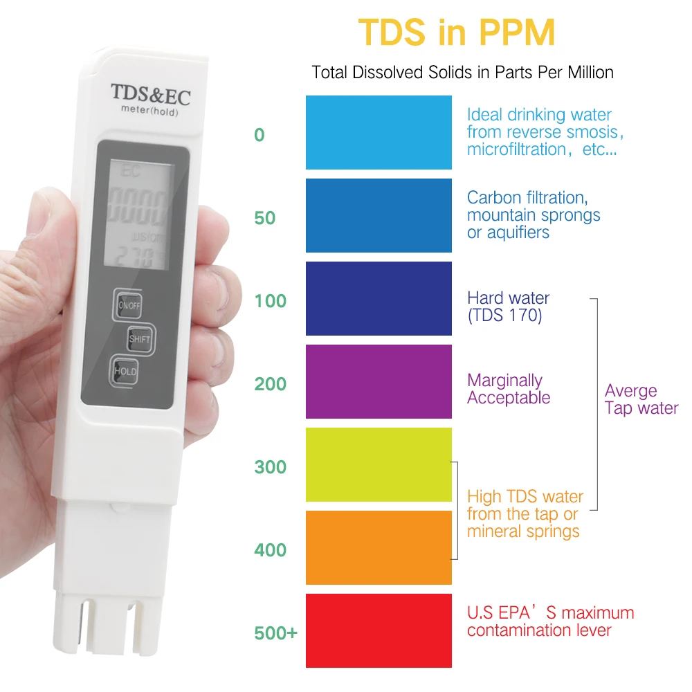 3 в 1 TDS EC PPM метр тестер качества воды монитор ЖК дисплей Цифровой питьевой ручка