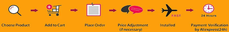 how to order