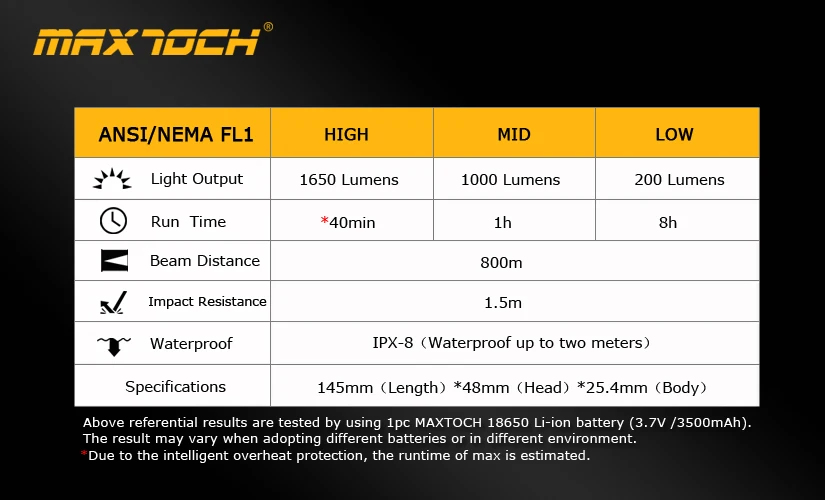 MAXTOCH Archer M1, 800 метров+, Shoter версия шутера 2X, SST-40-W P2 светодиодный, один 18650 фонарик компактный размер охотничий фонарь