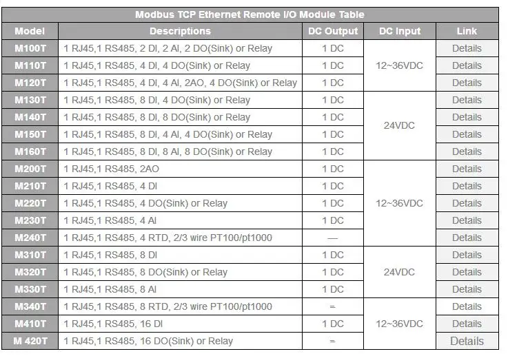 Modbus TCP IOT RTU 4 Релейные выходы с RJ45 RS485 порты Ethernet модуль внутри Modbus RTU/ASCII мастер M220T