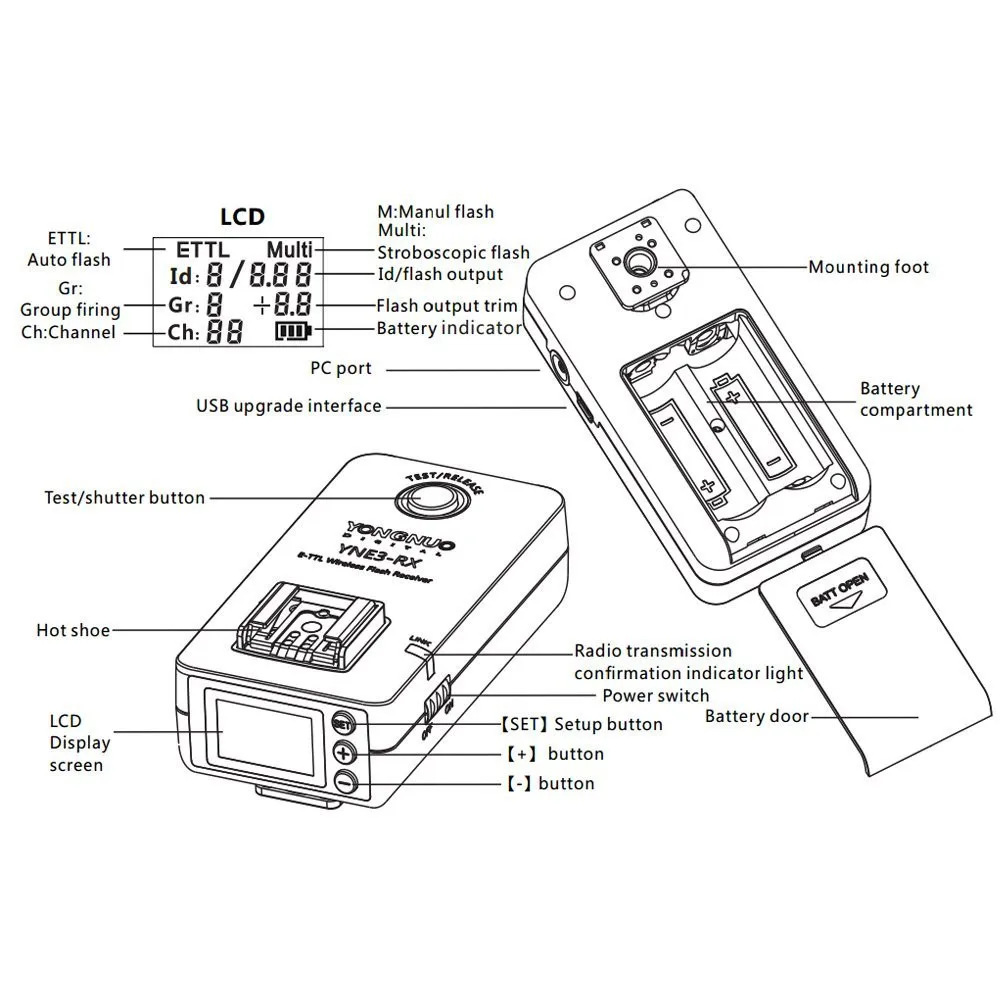 YN-E3-RX (4)