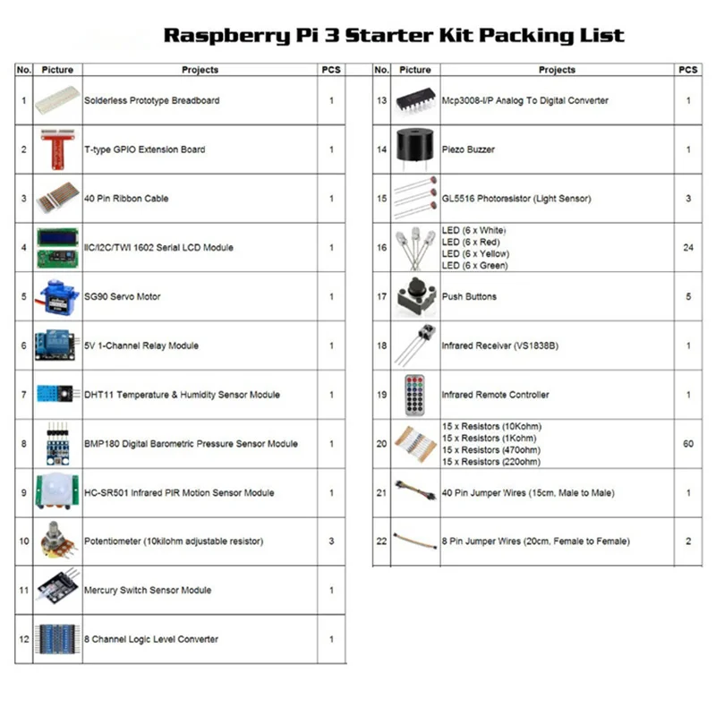 Raspberry-Pi-3-Starter-Kit-Ultimate-Learning-Suite-1602-LCD-SG90-Servo-LED-Relay-Resistors (1)