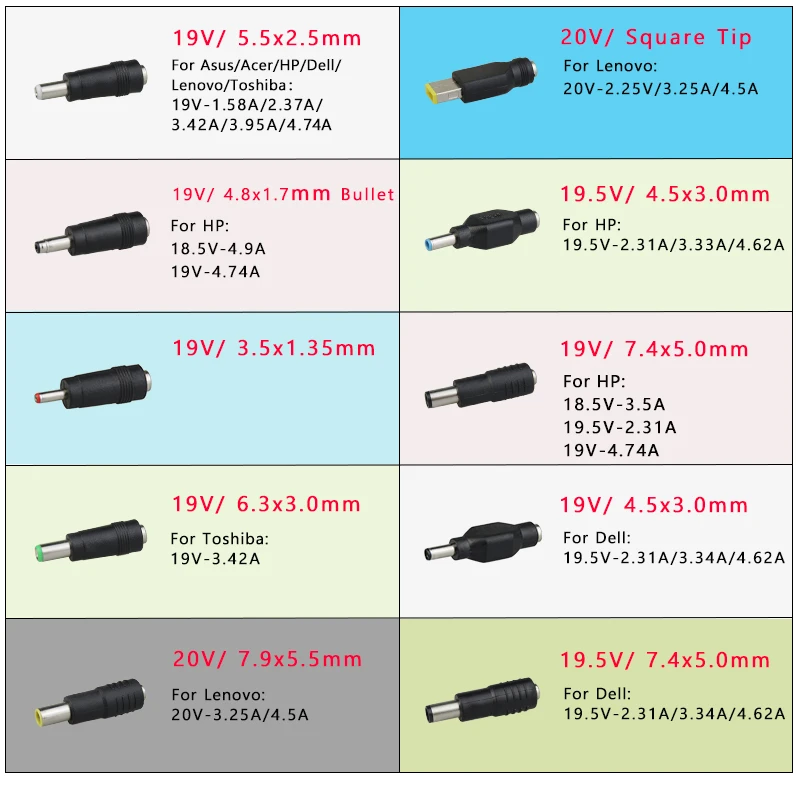 90 Вт PD USB-C с 20 наконечниками Универсальное зарядное устройство 18,5-20 в многофункциональный для APPLE/ACER/ASUS/hp/DELL/LENOVO/SAMSUNG/SONY/TOSHIBA