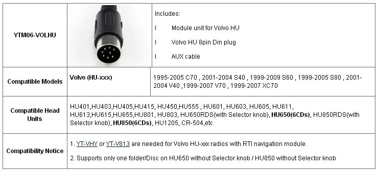 Yatour USB SD AUX адаптер подходит к Volvo HU-XXX цифровой CD changer MP3 интерфейс эмулятор для заводского автомобиля радио/стереосистемы Din